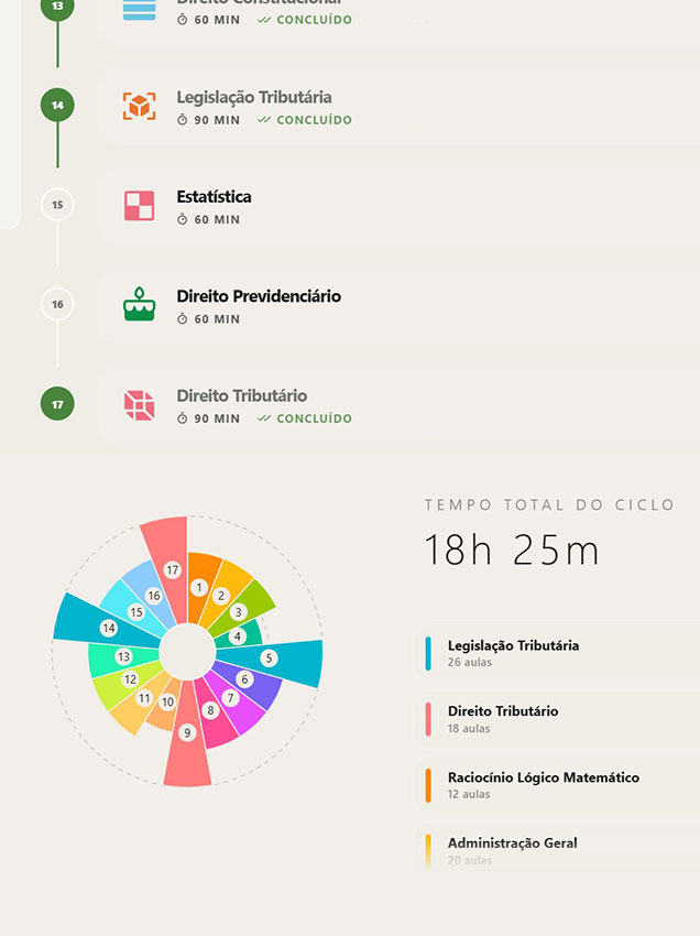 Crie seu ciclo de estudos – Modo Claro