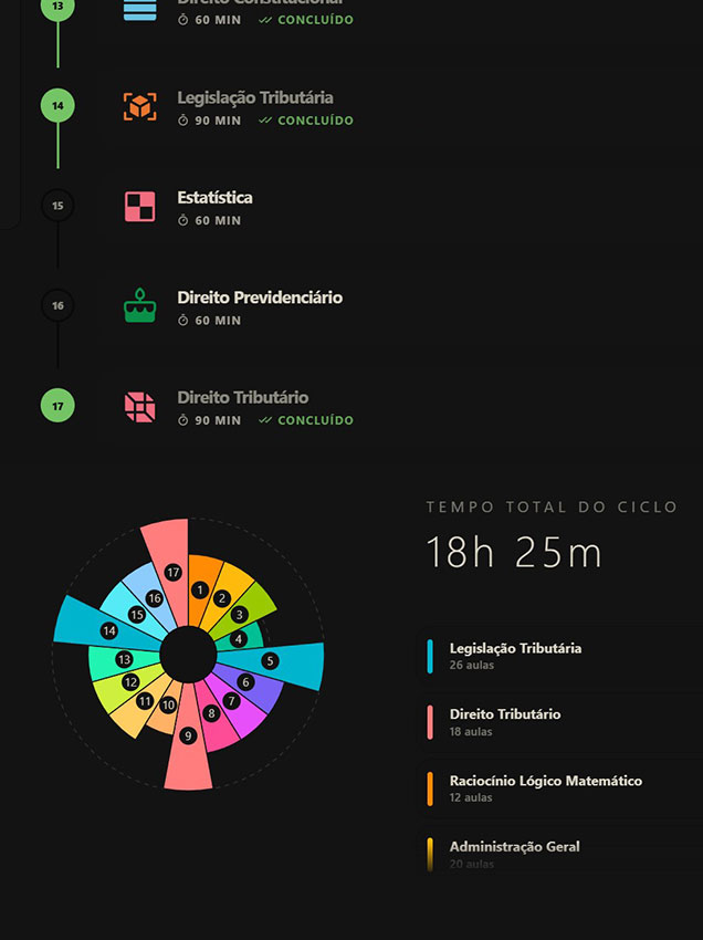 Crie seu ciclo de estudos – Modo Escuro