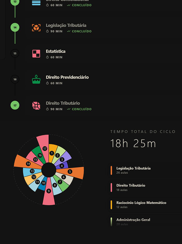 Crie seu ciclo de estudos customizado – Modo Escuro