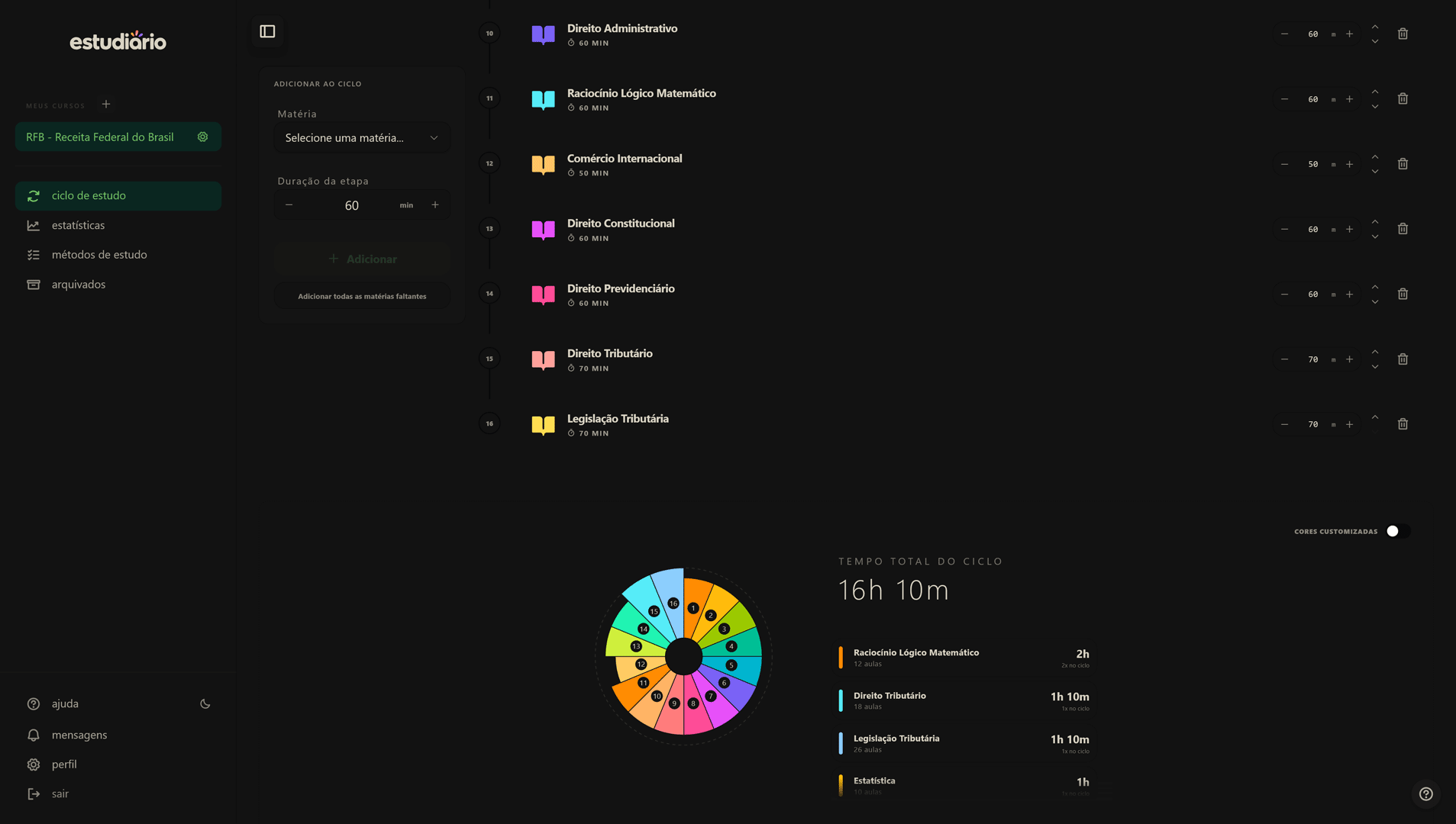 Visualização do Ciclo – Modo Escuro