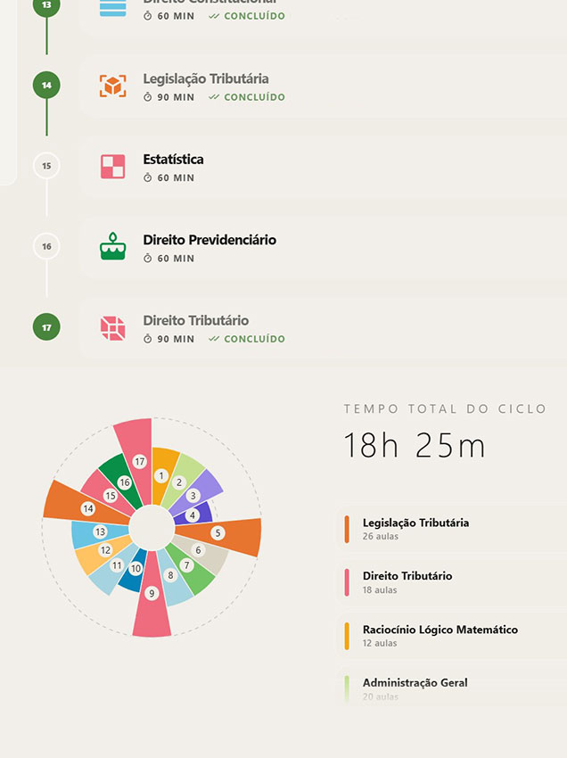 Crie seu ciclo de estudos customizado – Modo Claro